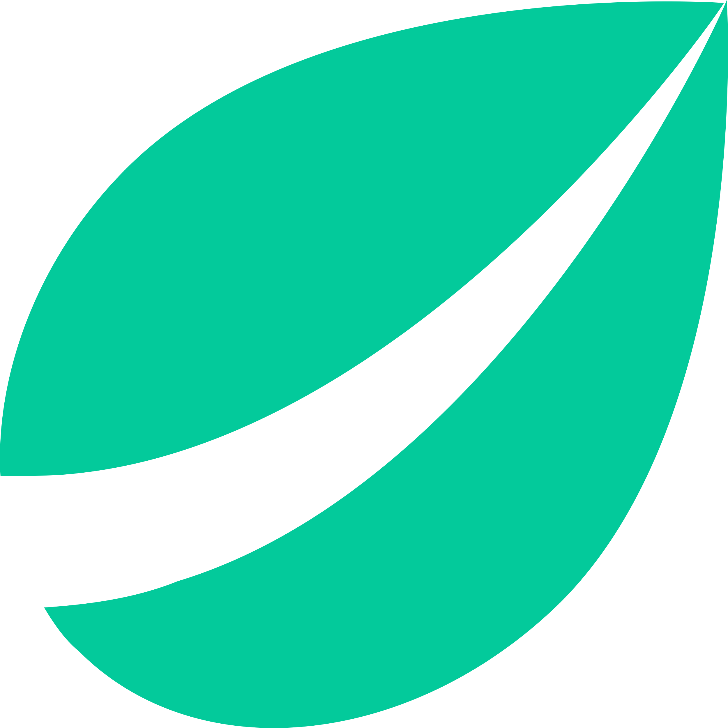 bitfinex